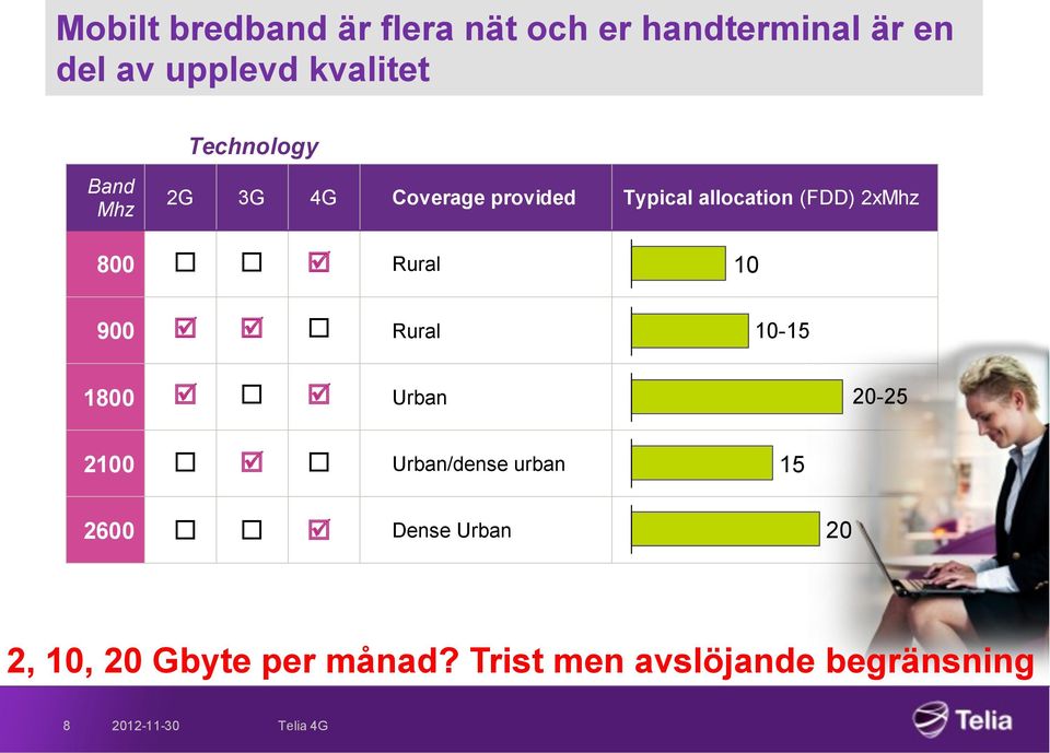 2xMhz þ 800 Rural þ þ 900 Rural 10 10-15 þ þ 1800 Urban 20-25 þ 2100 Urban/dense urban 15 þ