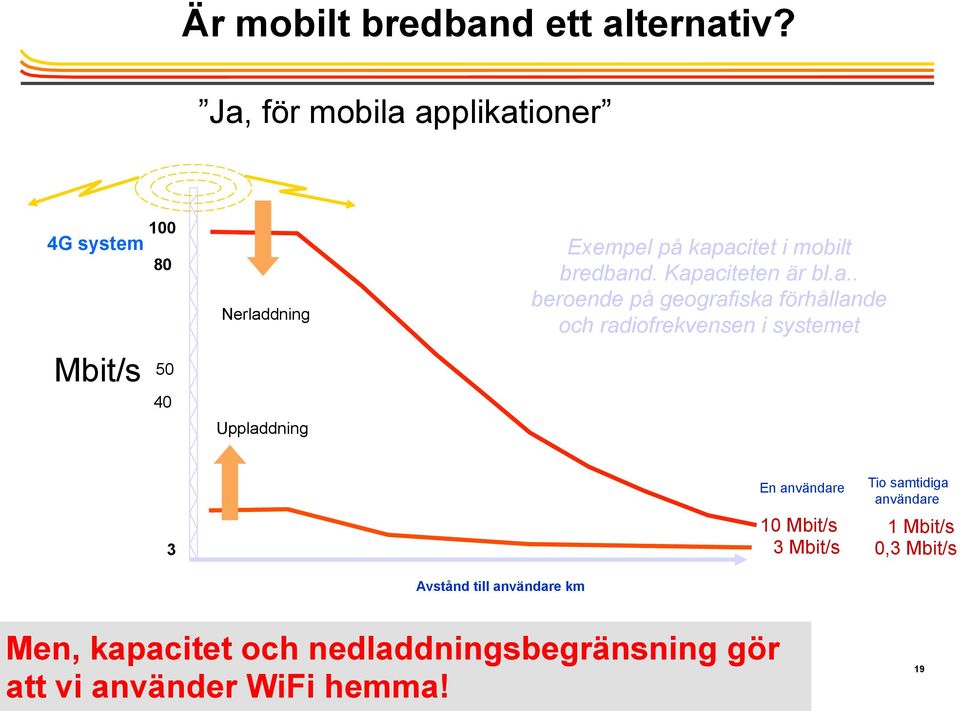 mobilt bredban