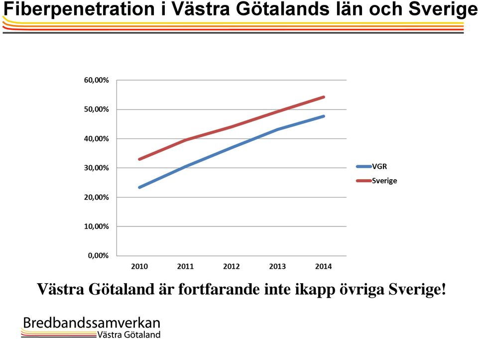 Västra Götaland är