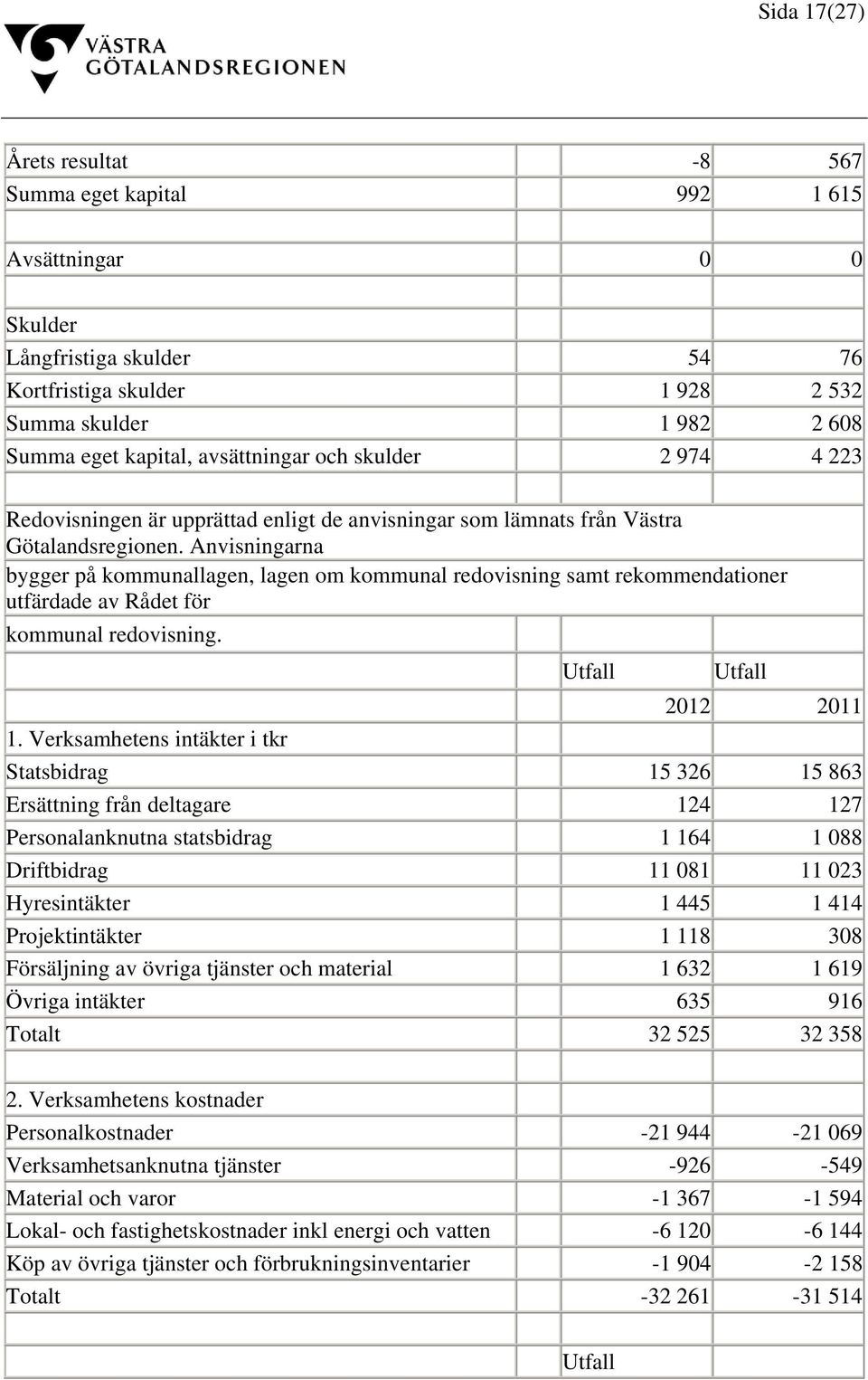 Anvisningarna bygger på kommunallagen, lagen om kommunal redovisning samt rekommendationer utfärdade av Rådet för kommunal redovisning. Utfall Utfall 2012 2011 1.