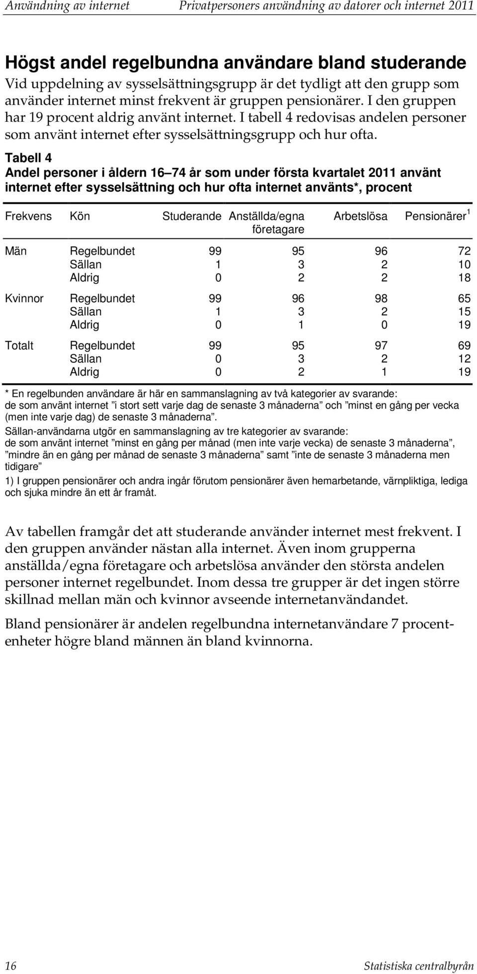 I tabell 4 redovisas andelen personer som använt internet efter sysselsättningsgrupp och hur ofta.