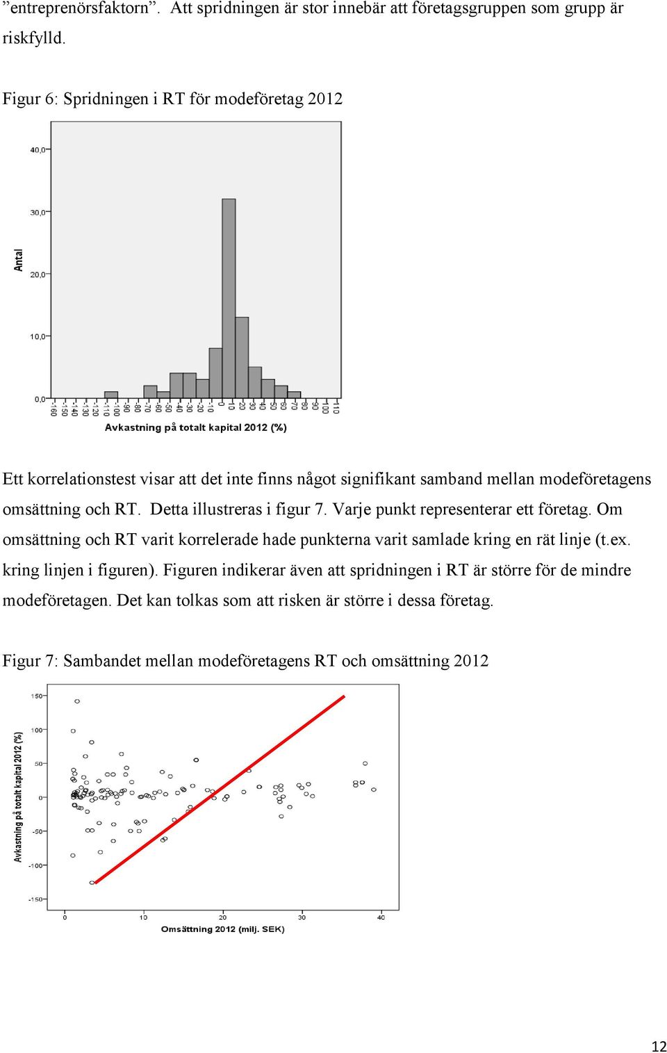 Detta illustreras i figur 7. Varje punkt representerar ett företag. Om omsättning och RT varit korrelerade hade punkterna varit samlade kring en rät linje (t.ex.