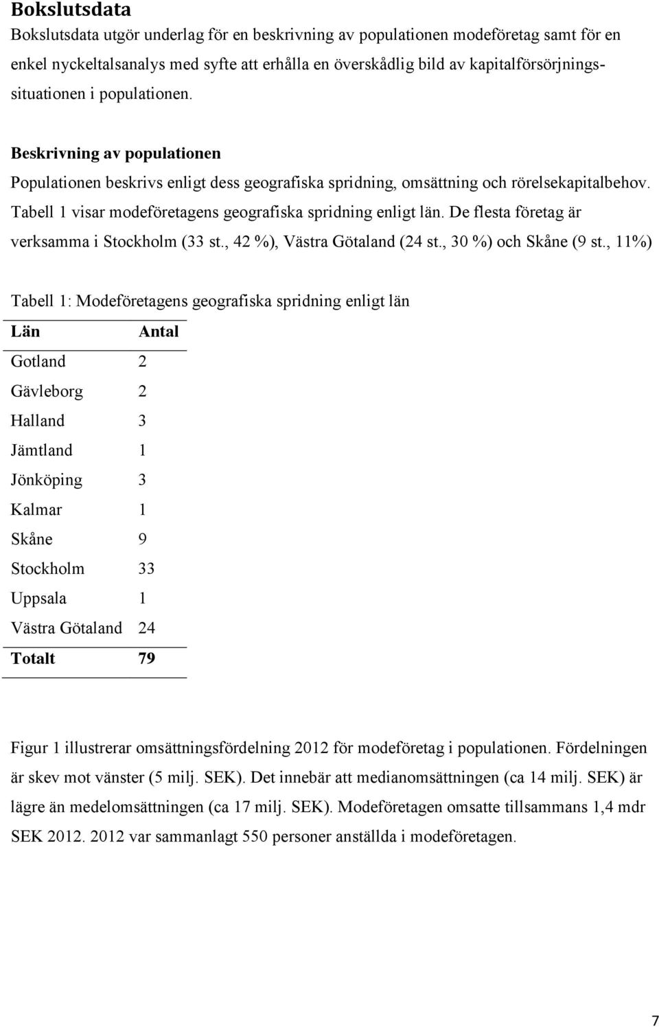 De flesta företag är verksamma i Stockholm (33 st., 42 %), Västra Götaland (24 st., 30 %) och Skåne (9 st.