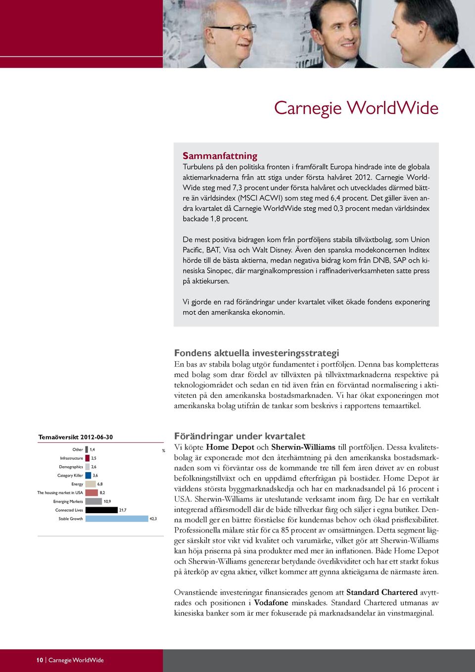 Det gäller även andra kvartalet då Carnegie WorldWide steg med 0,3 procent medan världsindex backade 1,8 procent.