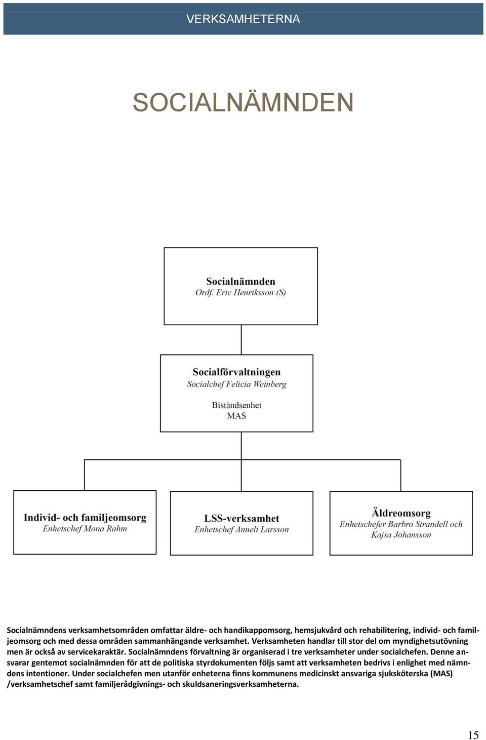 Socialnämndens förvaltning är organiserad i tre verksamheter under socialchefen.