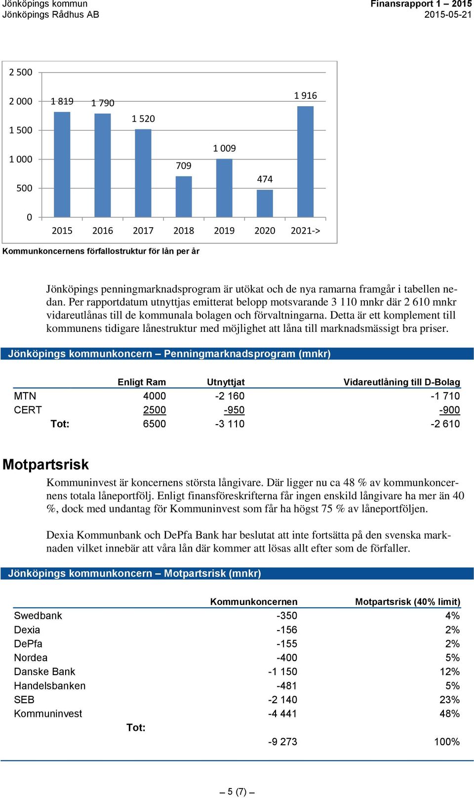 Detta är ett komplement till kommunens tidigare lånestruktur med möjlighet att låna till marknadsmässigt bra priser.