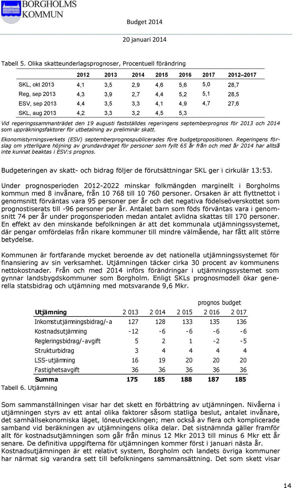 3,5 3,3 4,1 4,9 4,7 27,6 SKL, aug 2013 4,2 3,3 3,2 4,5 5,3 Vid regeringssammanträdet den 19 augusti fastställdes regeringens septemberprognos för 2013 och 2014 som uppräkningsfaktorer för utbetalning