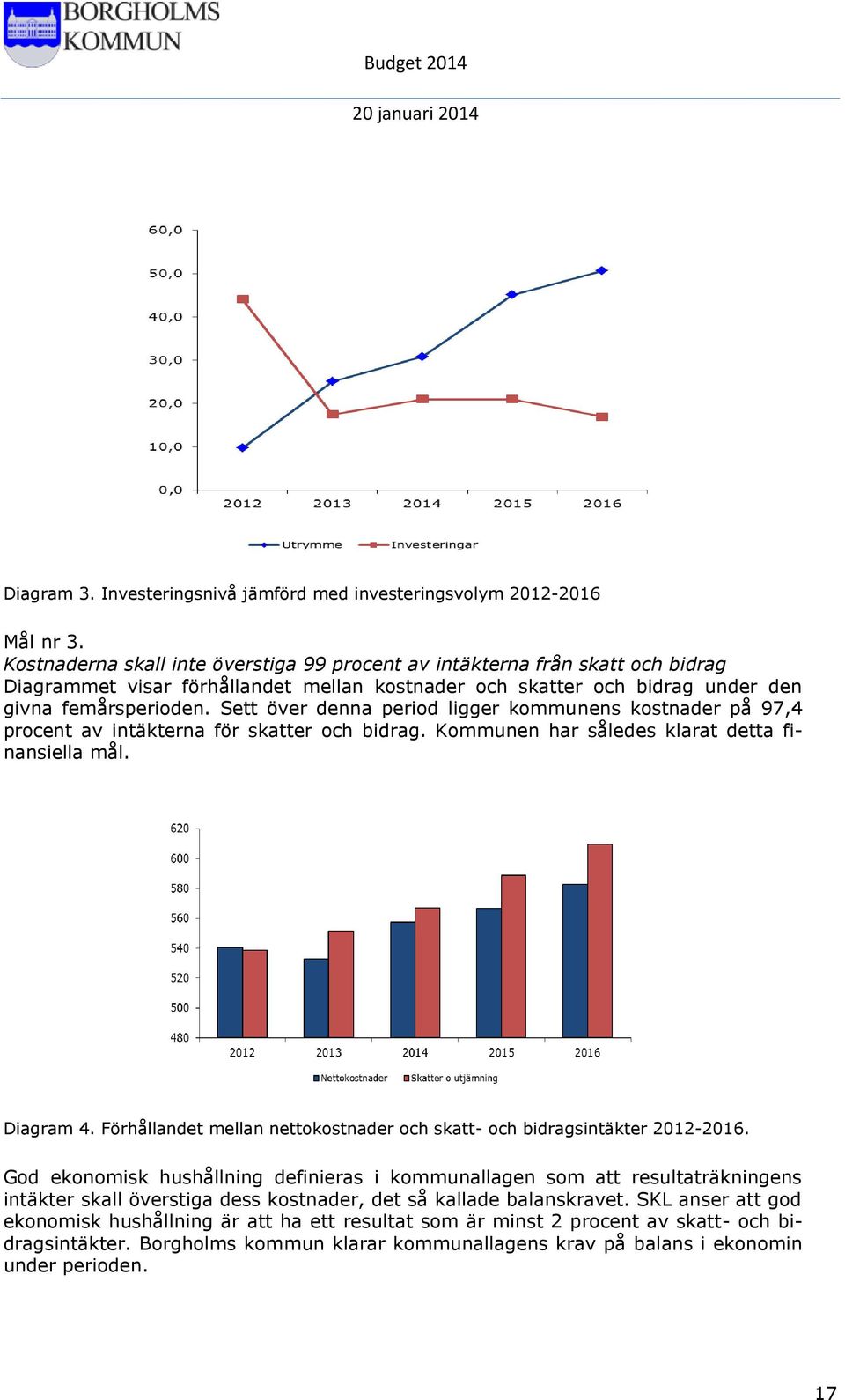 Sett över denna period ligger kommunens kostnader på 97,4 procent av intäkterna för skatter och bidrag. Kommunen har således klarat detta finansiella mål. Diagram 4.