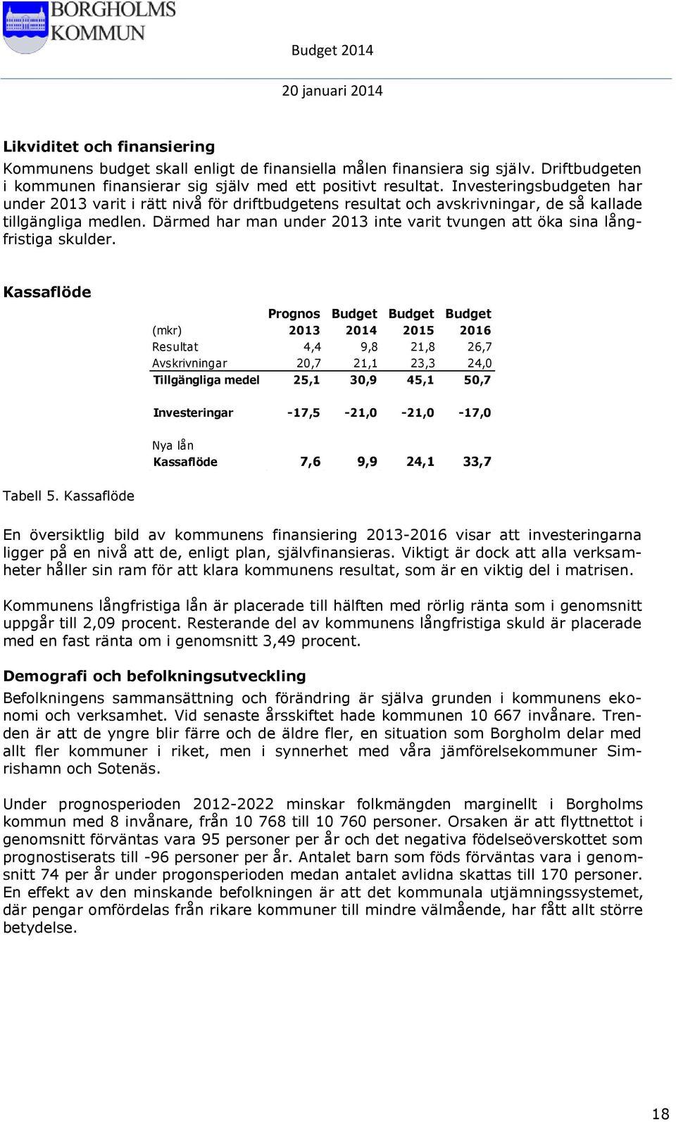 Därmed har man under 2013 inte varit tvungen att öka sina långfristiga skulder.