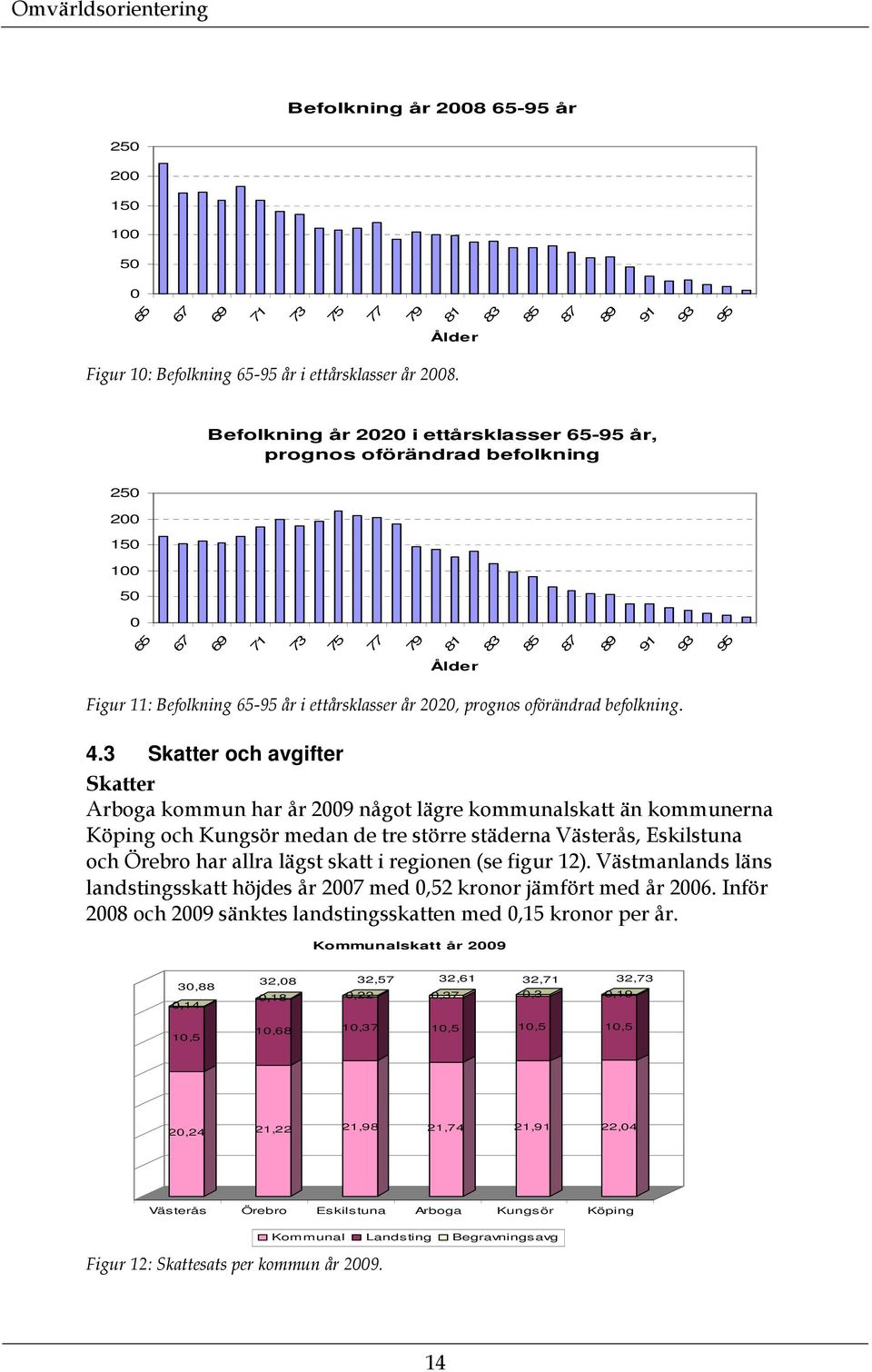 2020, prognos oförändrad befolkning. 4.