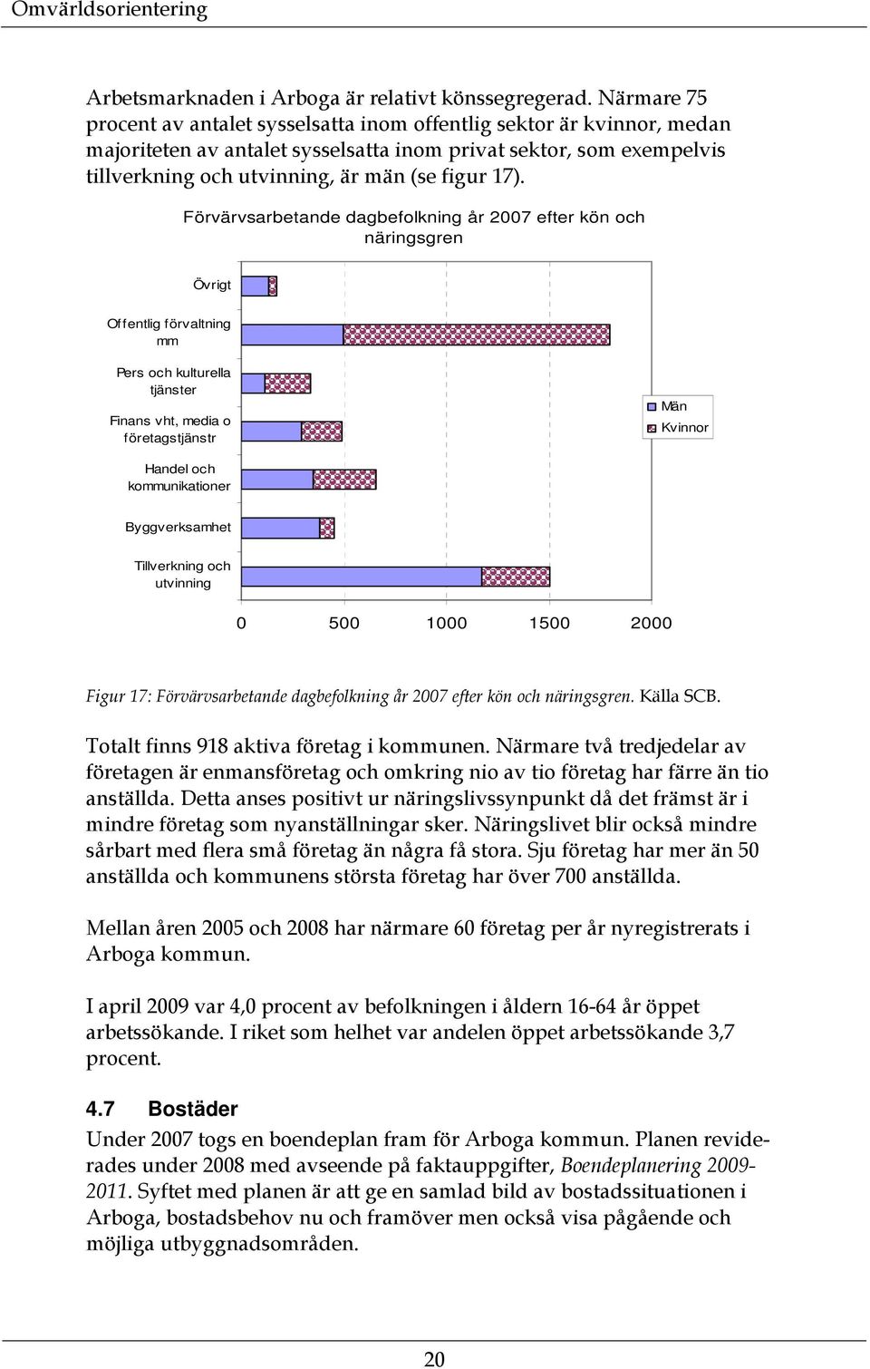 17). Förvärvsarbetande dagbefolkning år 2007 efter kön och näringsgren Övrigt Offentlig förvaltning mm Pers och kulturella tjänster Finans vht, media o företagstjänstr Män Kvinnor Handel och