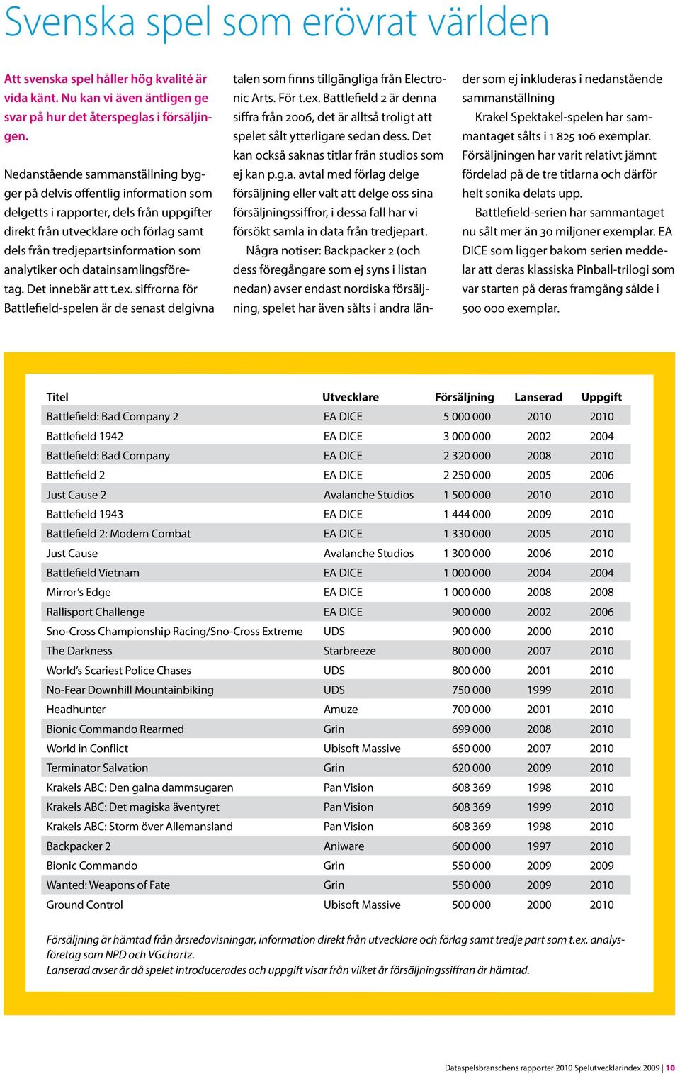 analytiker och datainsamlingsföretag. Det innebär att t.ex. siffrorna för Battlefield-spelen är de senast delgivna talen som finns tillgängliga från Electronic Arts. För t.ex. Battlefield 2 är denna siffra från 2006, det är alltså troligt att spelet sålt ytterligare sedan dess.