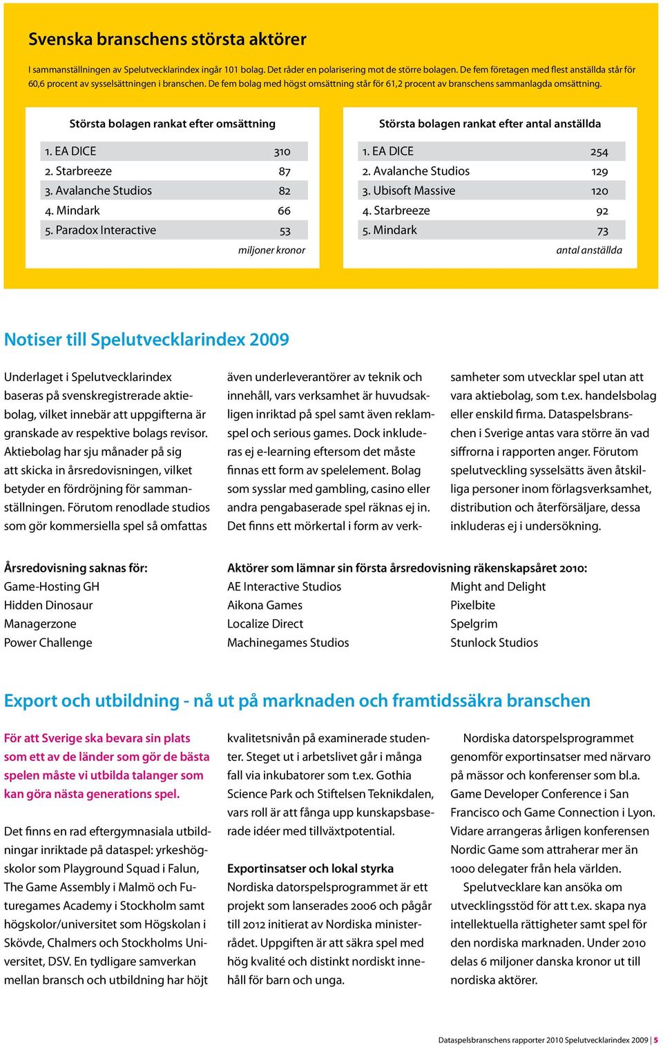 Största bolagen rankat efter omsättning 1. EA DICE 310 2. Starbreeze 87 3. Avalanche Studios 82 4. Mindark 66 5. Paradox Interactive 53 miljoner kronor Största bolagen rankat efter antal anställda 1.