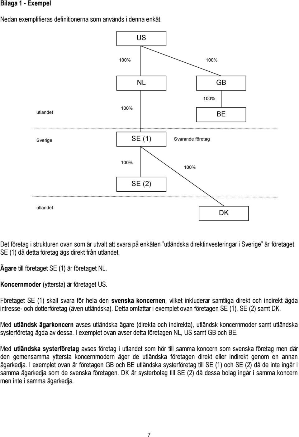 detta företag ägs direkt från utlandet. Ägare till företaget SE (1) är företaget NL. Koncernmoder (yttersta) är företaget US.