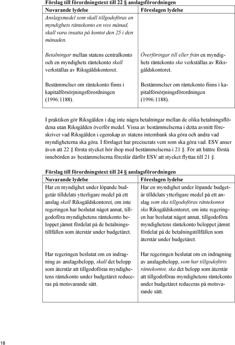 Överföringar till eller från en myndighets räntekonto ska verkställas av Riksgäldskontoret. Bestämmelser om räntekonto finns i kapitalförsörjningsförordningen (1996:1188).