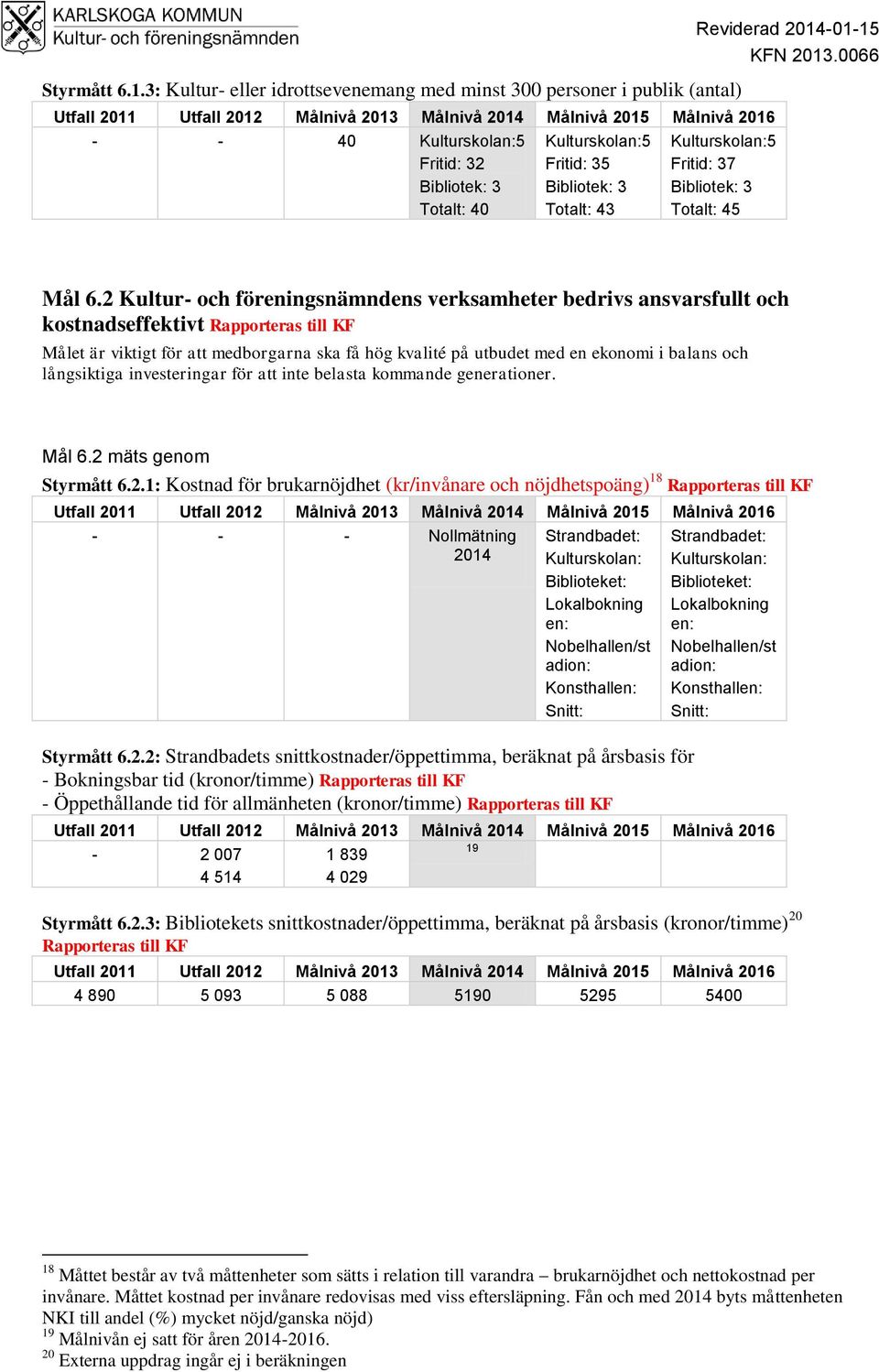 Totalt: 45 Mål 6.