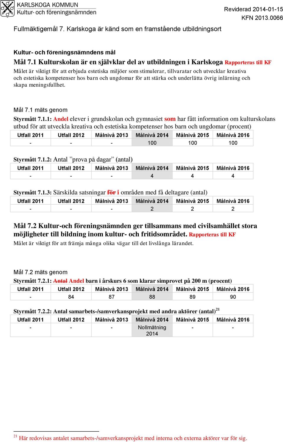 kompetenser hos barn och ungdomar för att stärka och underlätta övrig inlärning och skapa meningsfullhet. Mål 7.1 