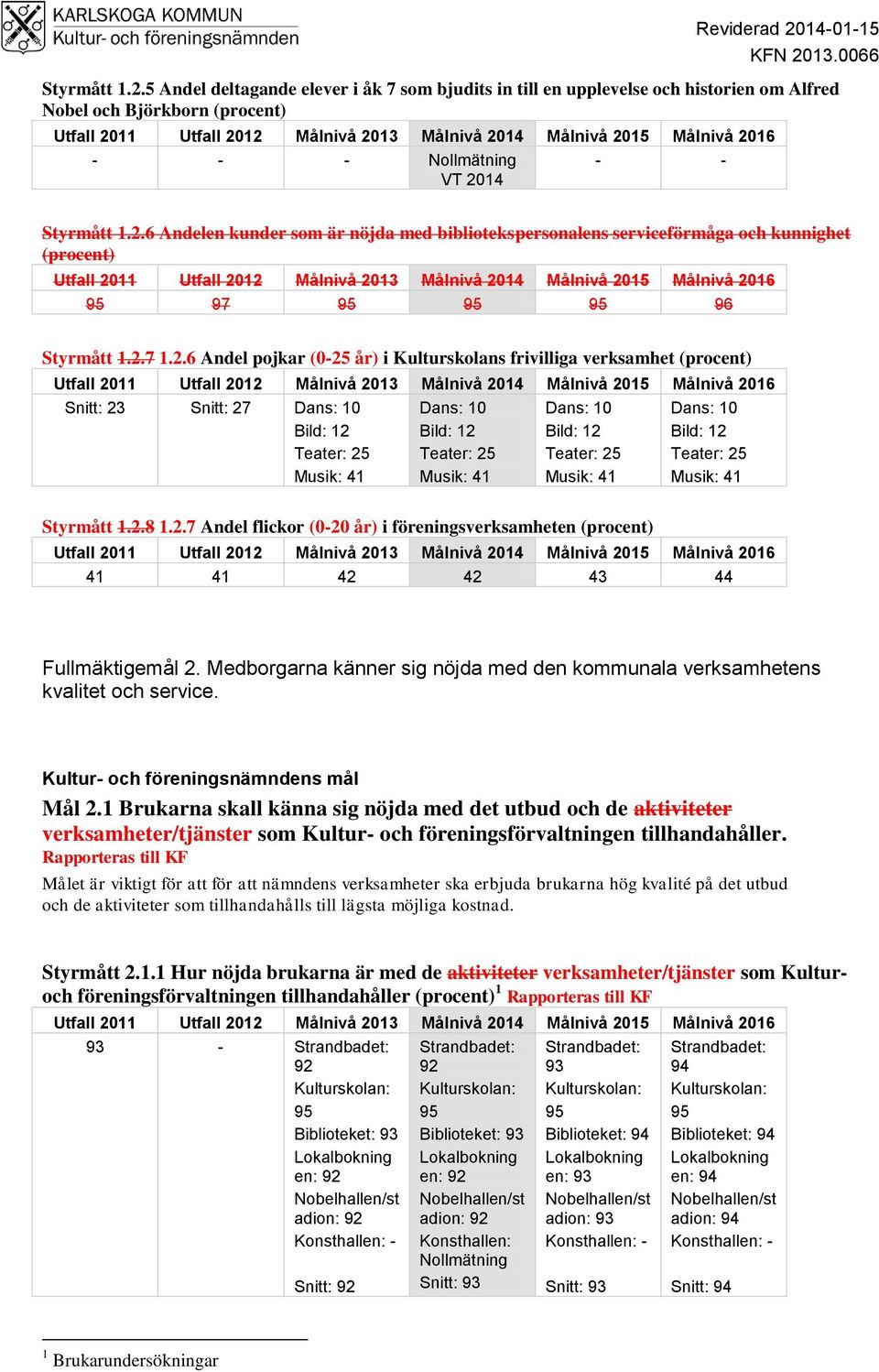 Teater: 25 Musik: 41 Dans: 10 Bild: 12 Teater: 25 Musik: 41 Styrmått 1.2.8 1.2.7 Andel flickor (0-20 år) i föreningsverksamheten (procent) 41 41 42 42 43 44 Fullmäktigemål 2.