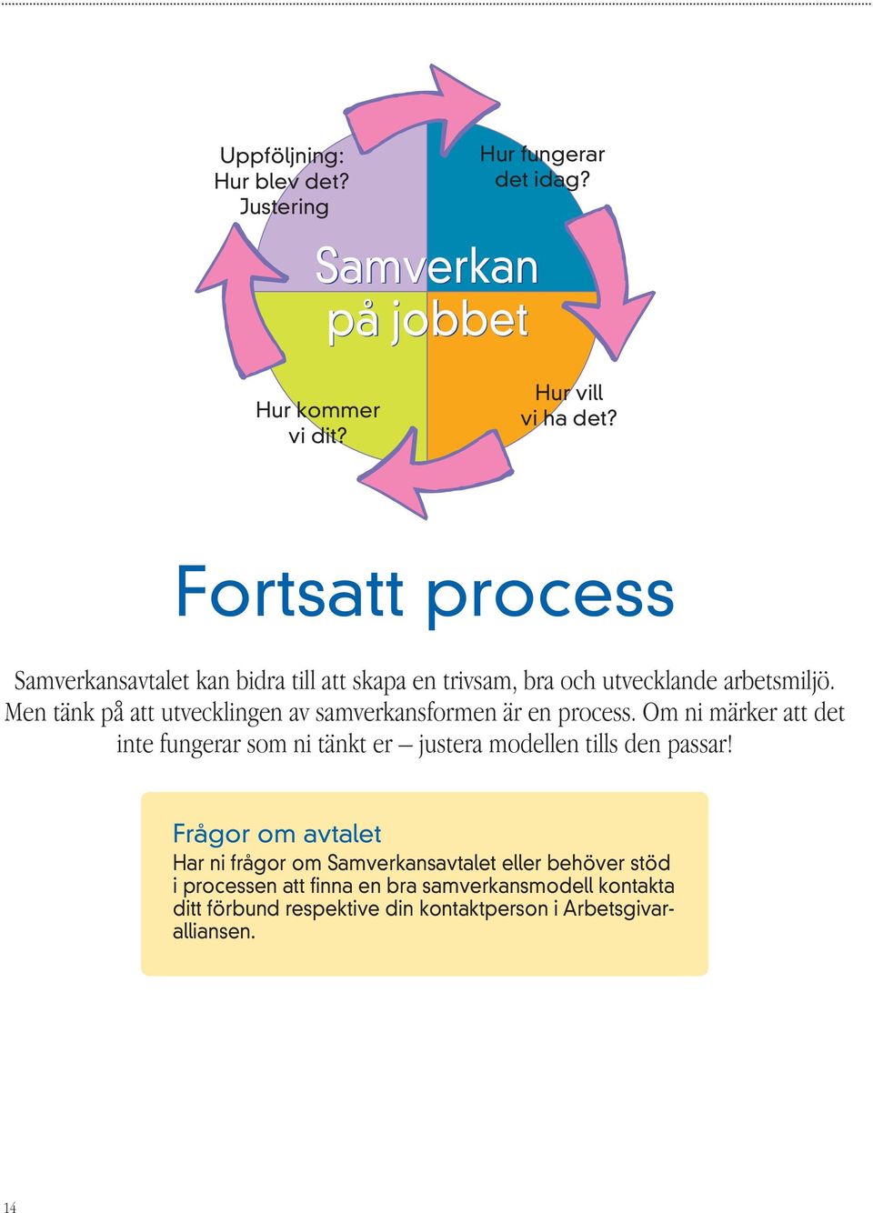 Men tänk på att utvecklingen av samverkansformen är en process.