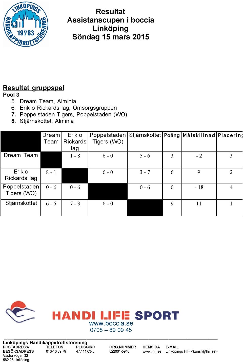 Stjärnskottet, Alminia Dream Team Erik o Rickards lag Poppelstaden Tigers (WO) Stjärnskottet Poäng