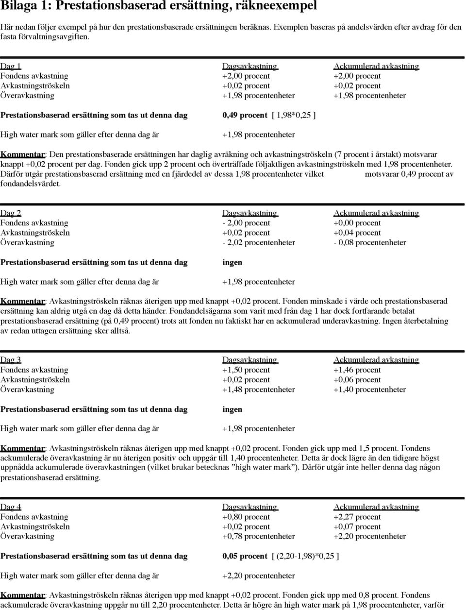 Dag 1 Dagsavkastning Ackumulerad avkastning Fondens avkastning +2,00 procent +2,00 procent Avkastningströskeln +0,02 procent +0,02 procent Överavkastning +1,98 procentenheter +1,98 procentenheter