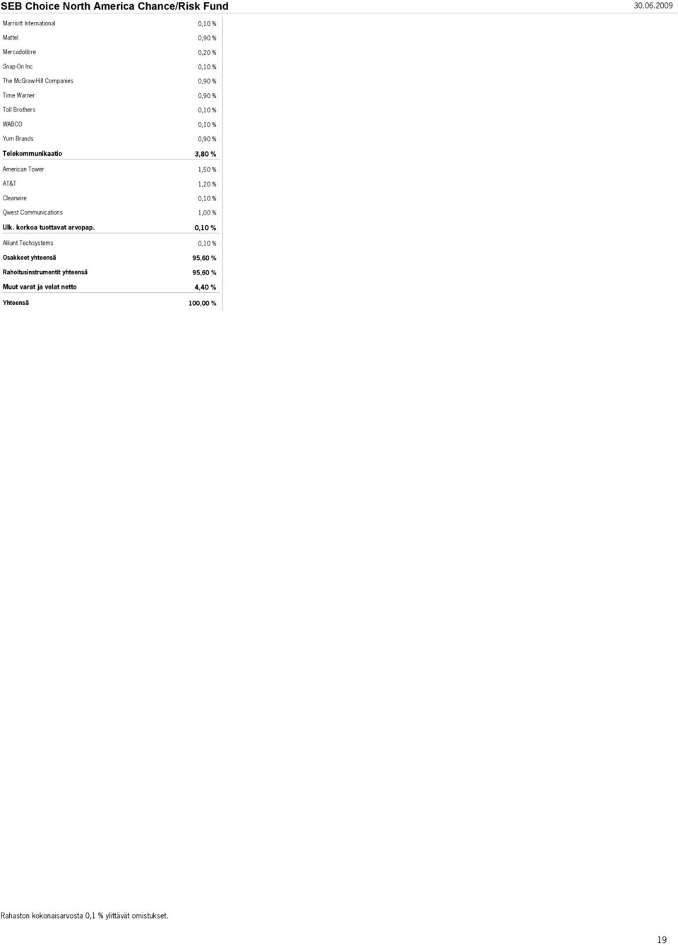 WABCO Yum Brands Telekommunikaatio American Tower AT&T Clearwire Qwest Communications Ulk. korkoa tuottavat arvopap.