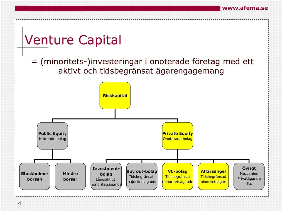 Mindre börser Investmentbolag Långsiktigt majoritetsägande Buy out-bolag Tidsbegränsat majoritetsägande