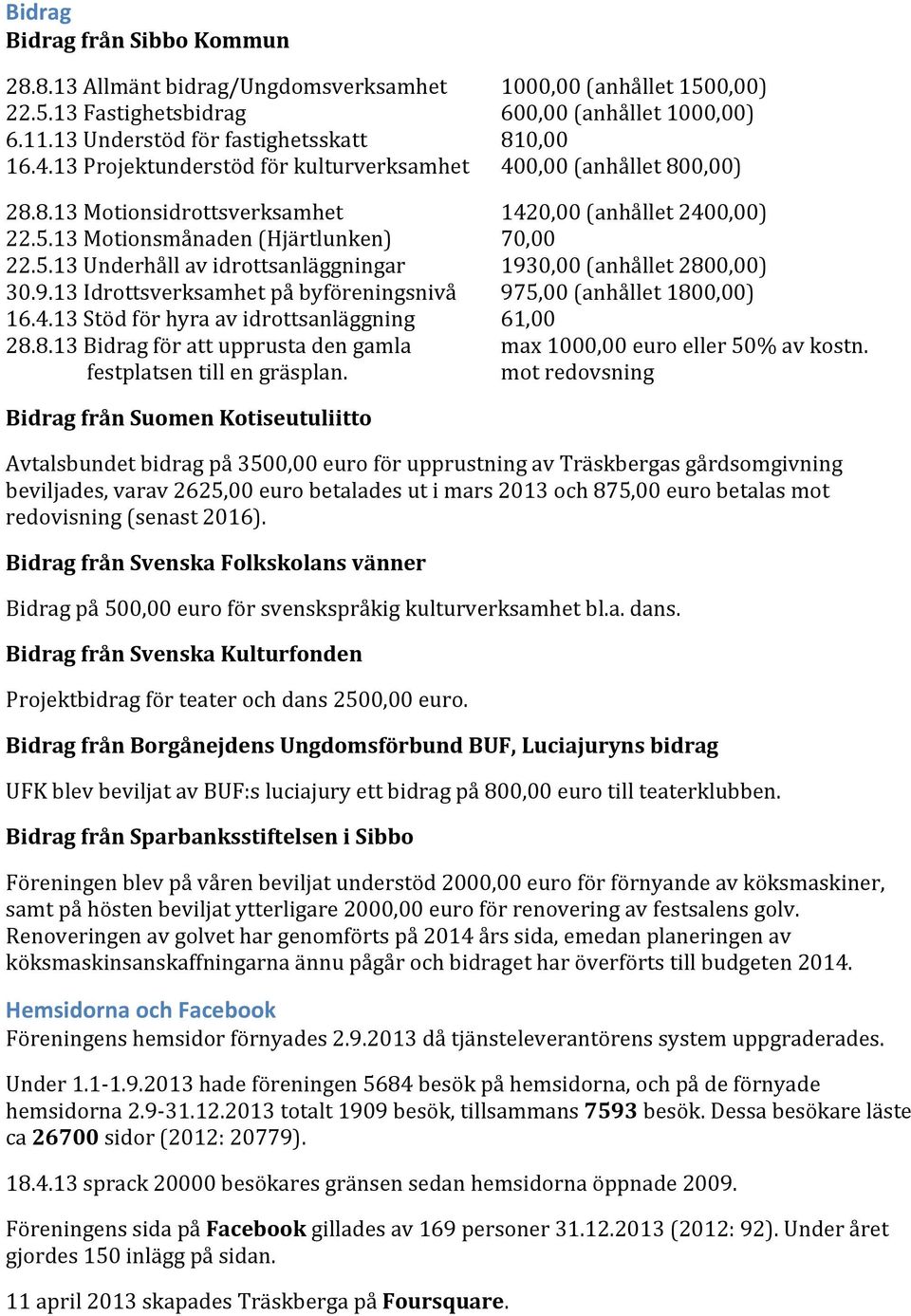 9.13 Idrottsverksamhet på byföreningsnivå 975,00 (anhållet 1800,00) 16.4.13 Stöd för hyra av idrottsanläggning 61,00 28.8.13 Bidrag för att upprusta den gamla max 1000,00 euro eller 50% av kostn.