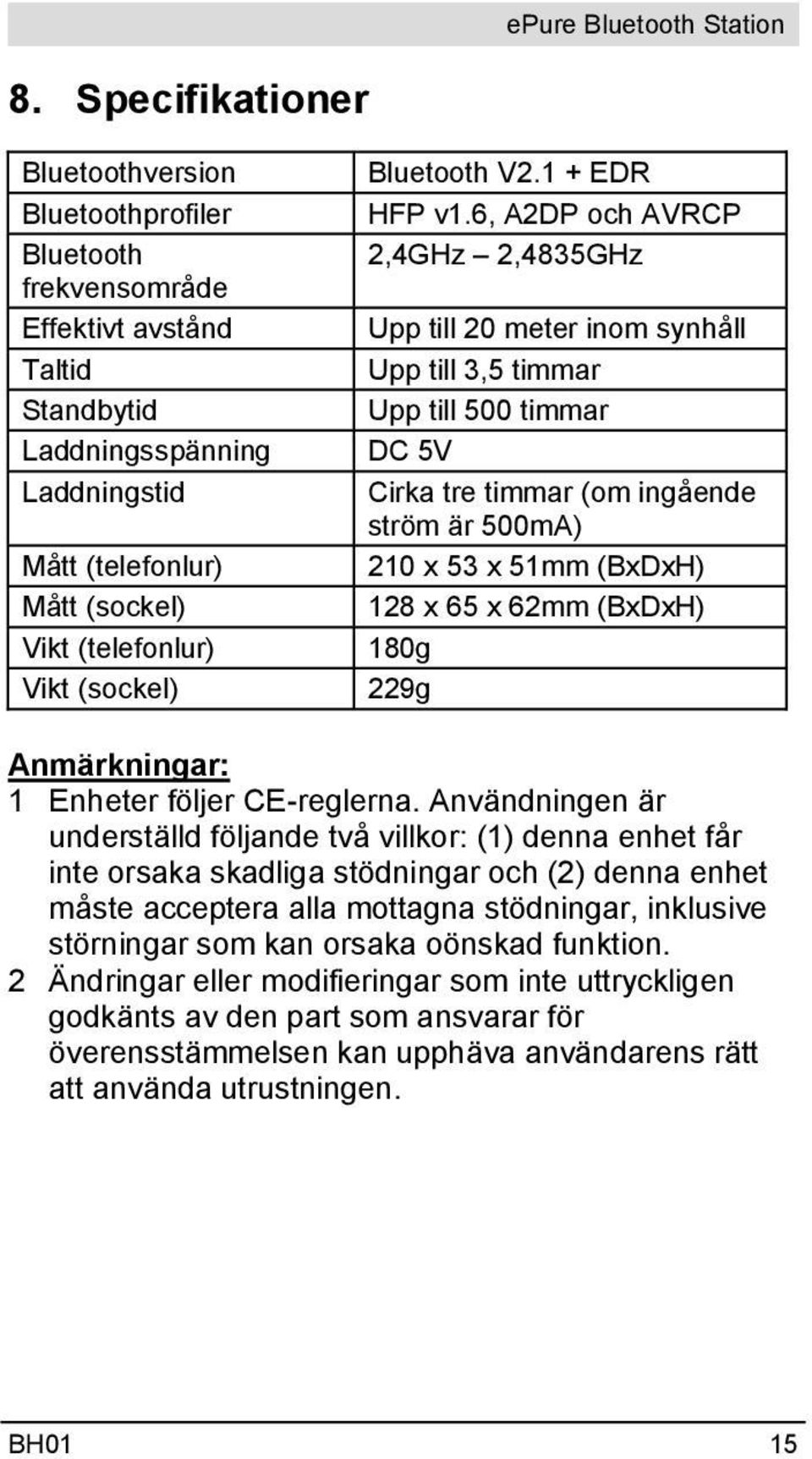 6, A2DP och AVRCP 2,4GHz 2,4835GHz Upp till 20 meter inom synhåll Upp till 3,5 timmar Upp till 500 timmar DC 5V Cirka tre timmar (om ingående ström är 500mA) 210 x 53 x 51mm (BxDxH) 128 x 65 x 62mm