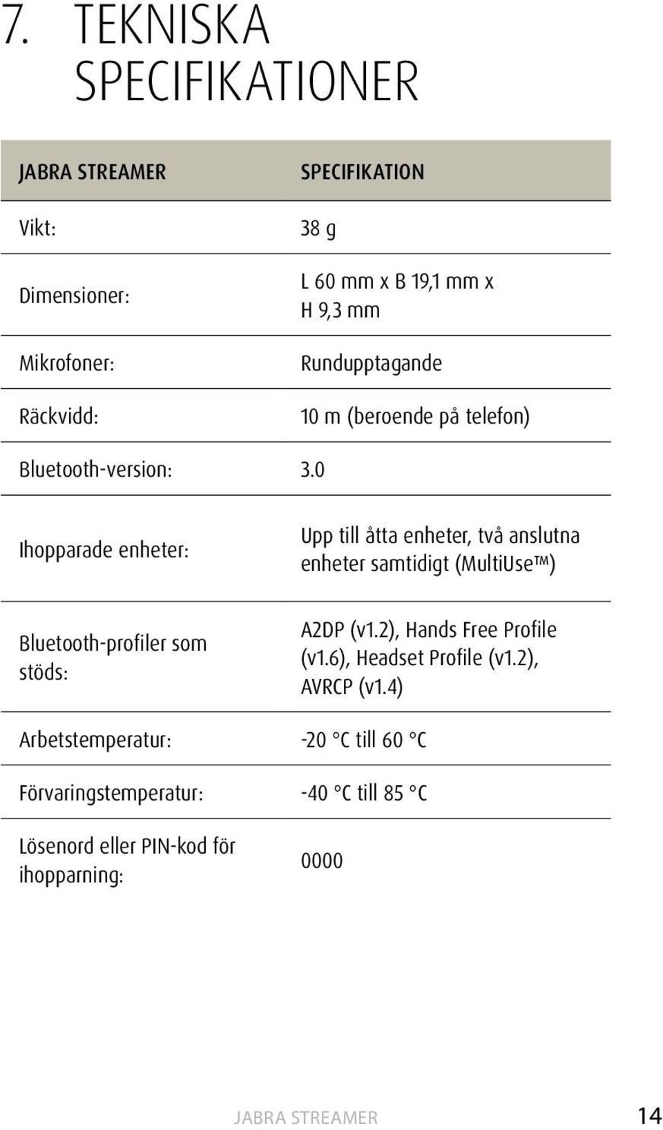 0 Ihopparade enheter: Bluetooth-profiler som stöds: Upp till åtta enheter, två anslutna enheter samtidigt (MultiUse ) A2DP