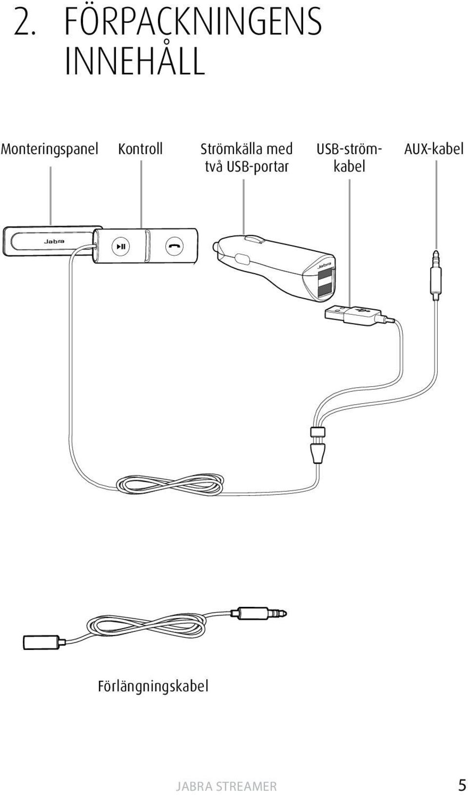 Strömkälla med två USB-portar