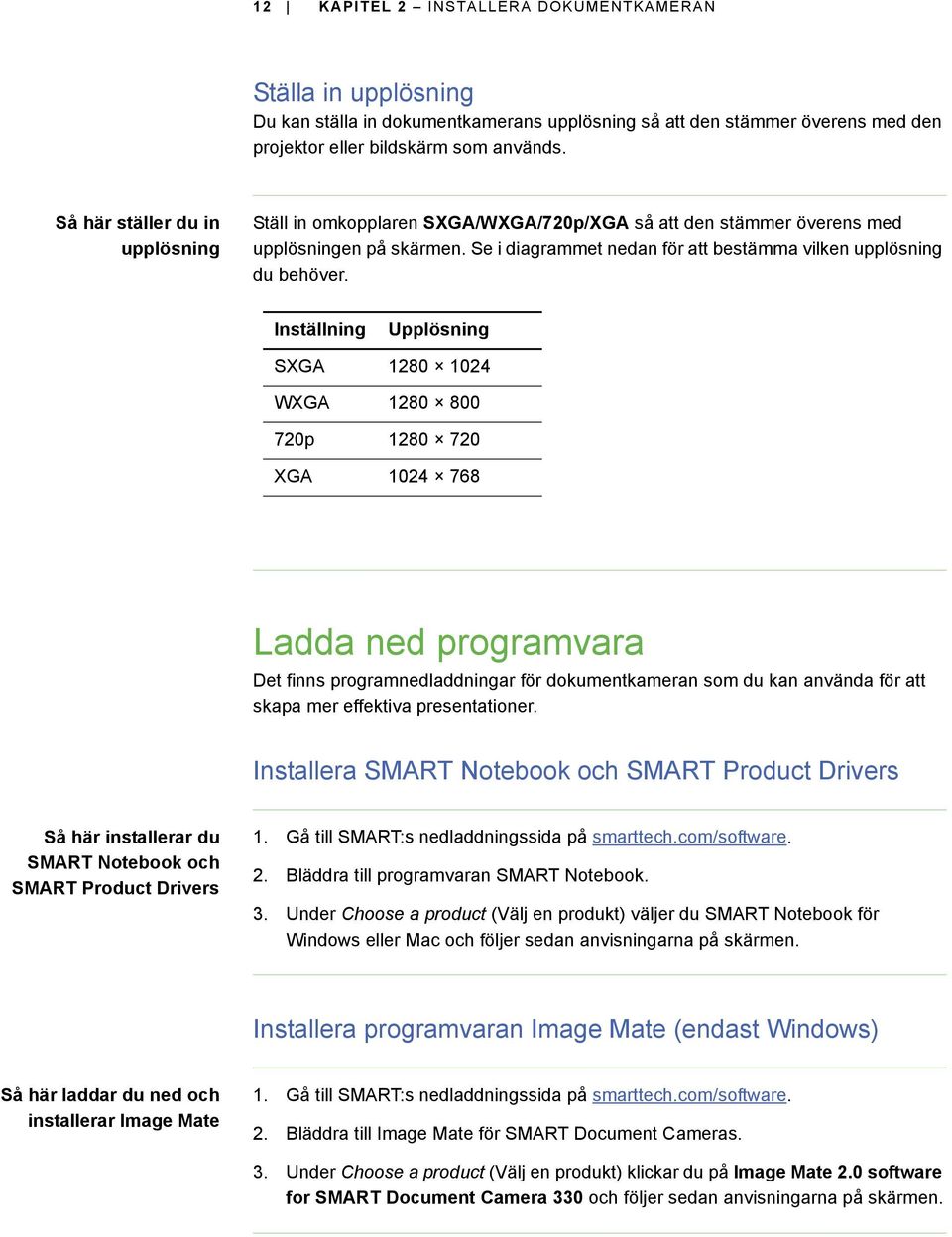 Inställning Upplösning SXGA 1280 1024 WXGA 1280 800 720p 1280 720 XGA 1024 768 Ladda ned programvara Det finns programnedladdningar för dokumentkameran som du kan använda för att skapa mer effektiva