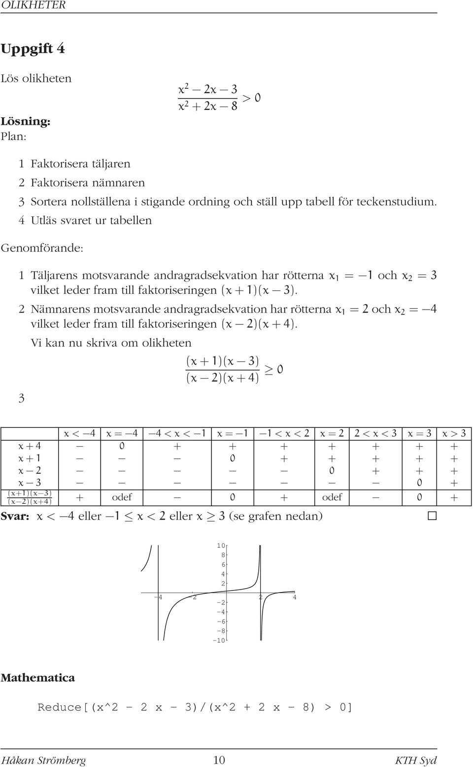 2 Nämnarens motsvarande andragradsekvation har rötterna x 1 = 2 och x 2 = 4 vilket leder fram till faktoriseringen (x 2(x + 4.