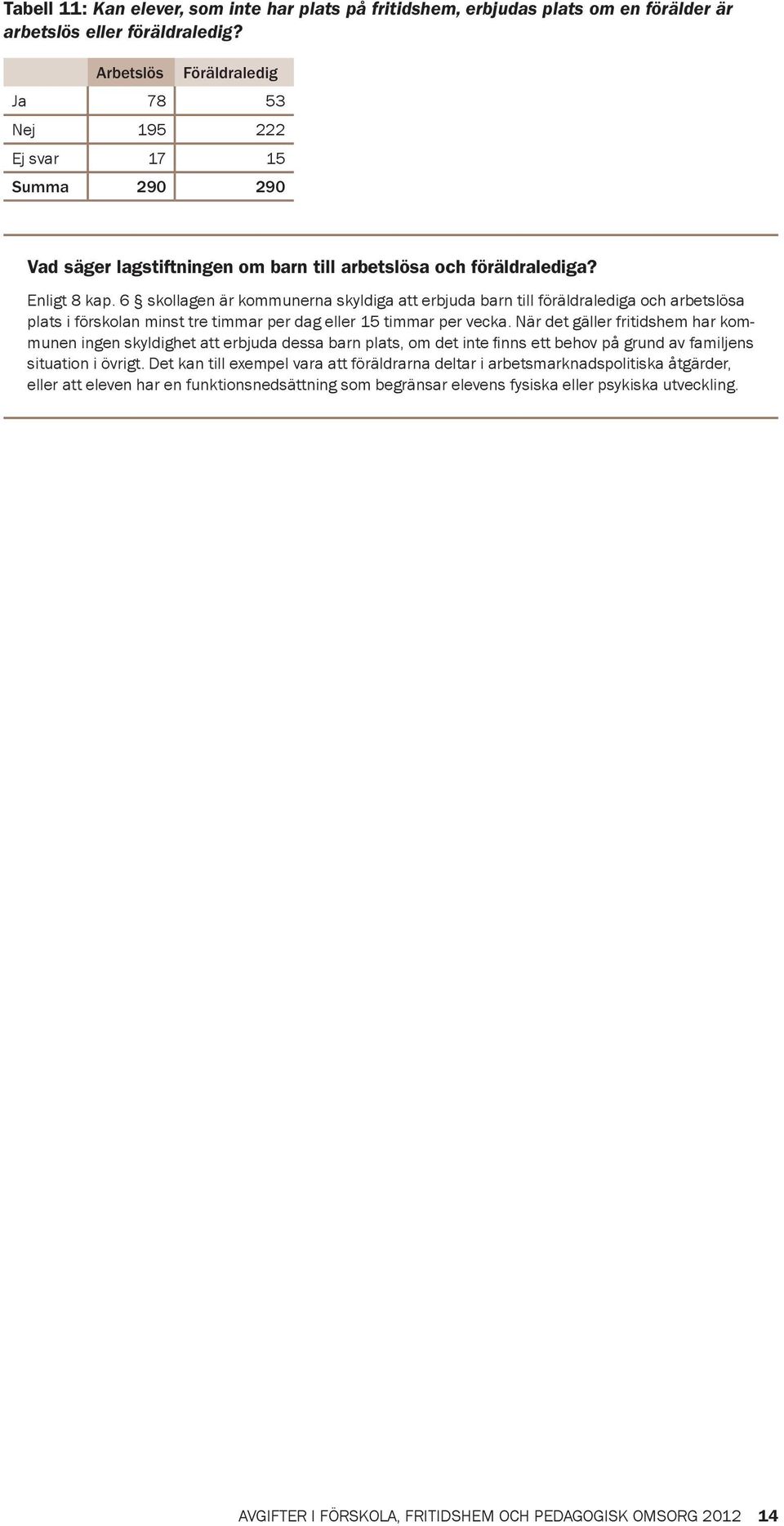 6 skollagen är kommunerna skyldiga att erbjuda barn till föräldralediga och arbetslösa plats i förskolan minst tre timmar per dag eller 15 timmar per vecka.