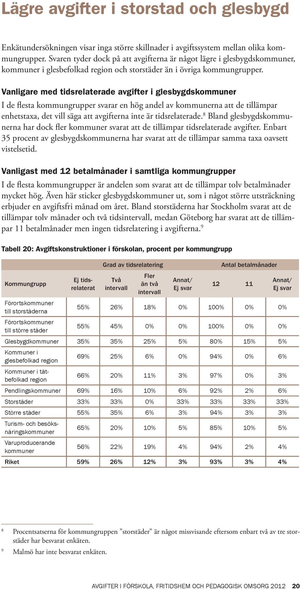 Vanligare med tidsrelaterade avgifter i glesbygdskommuner I de flesta kommungrupper svarar en hög andel av kommunerna att de tillämpar enhetstaxa, det vill säga att avgifterna inte är tidsrelaterade.