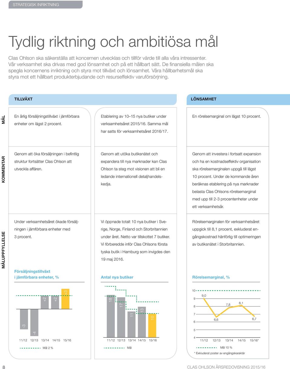 Våra hållbarhetsmål ska styra mot ett hållbart produkterbjudande och resurseffektiv varuförsörjning.