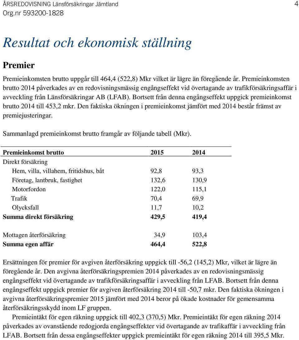 Bortsett från denna engångseffekt uppgick premieinkomst brutto 2014 till 453,2 mkr. Den faktiska ökningen i premieinkomst jämfört med 2014 består främst av premiejusteringar.