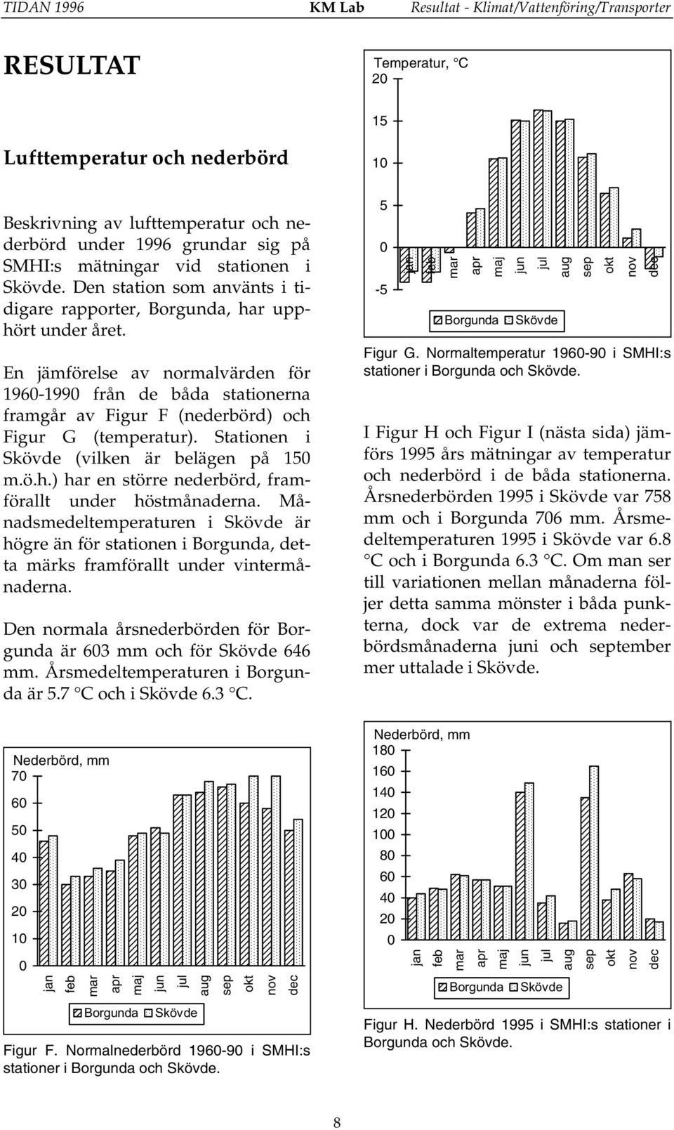 En jämförelse av normalvärden för 196-199 från de båda stationerna framgår av Figur F (nederbörd) och Figur G (temperatur). Stationen i Skövde (vilken är belägen på 15 m.ö.h.) har en större nederbörd, framförallt under höstmånaderna.