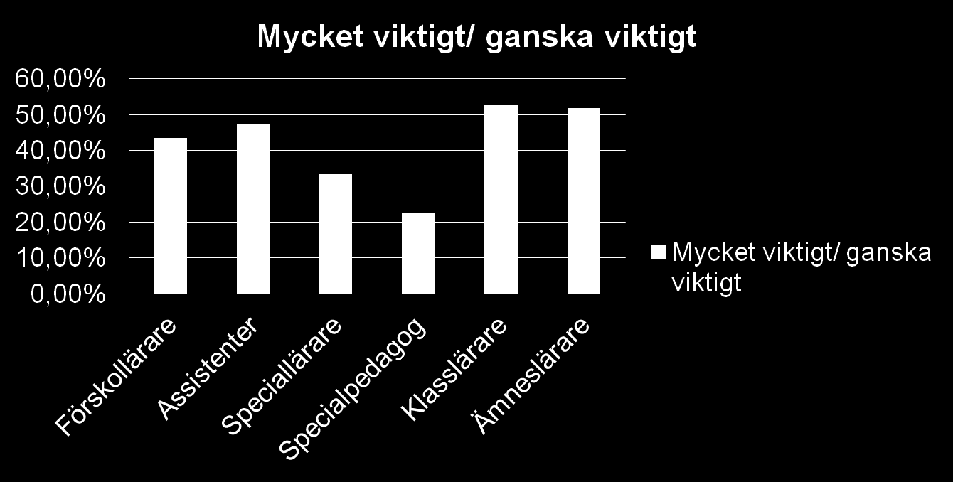 Medicinsk diagnos bör ha