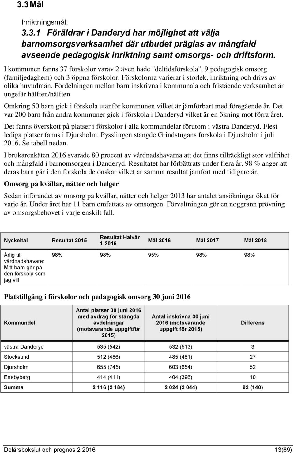 Fördelningen mellan barn inskrivna i kommunala och fristående verksamhet är ungefär hälften/hälften Omkring 50 barn gick i förskola utanför kommunen vilket är jämförbart med föregående år.