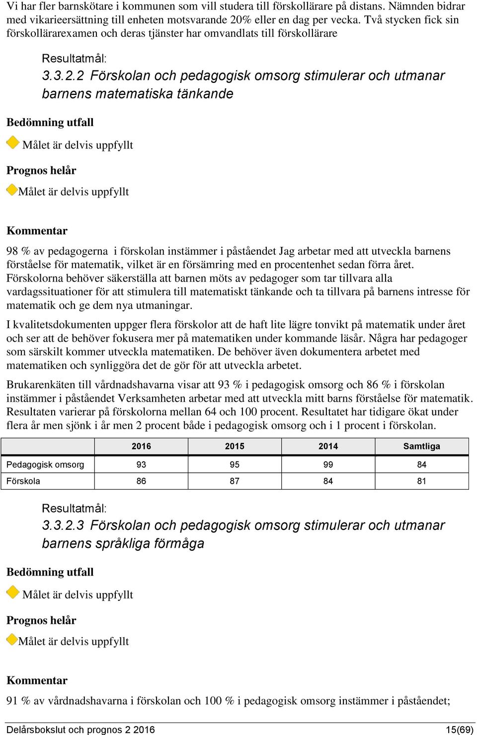 2 Förskolan och pedagogisk omsorg stimulerar och utmanar barnens matematiska tänkande 98 % av pedagogerna i förskolan instämmer i påståendet Jag arbetar med att utveckla barnens förståelse för