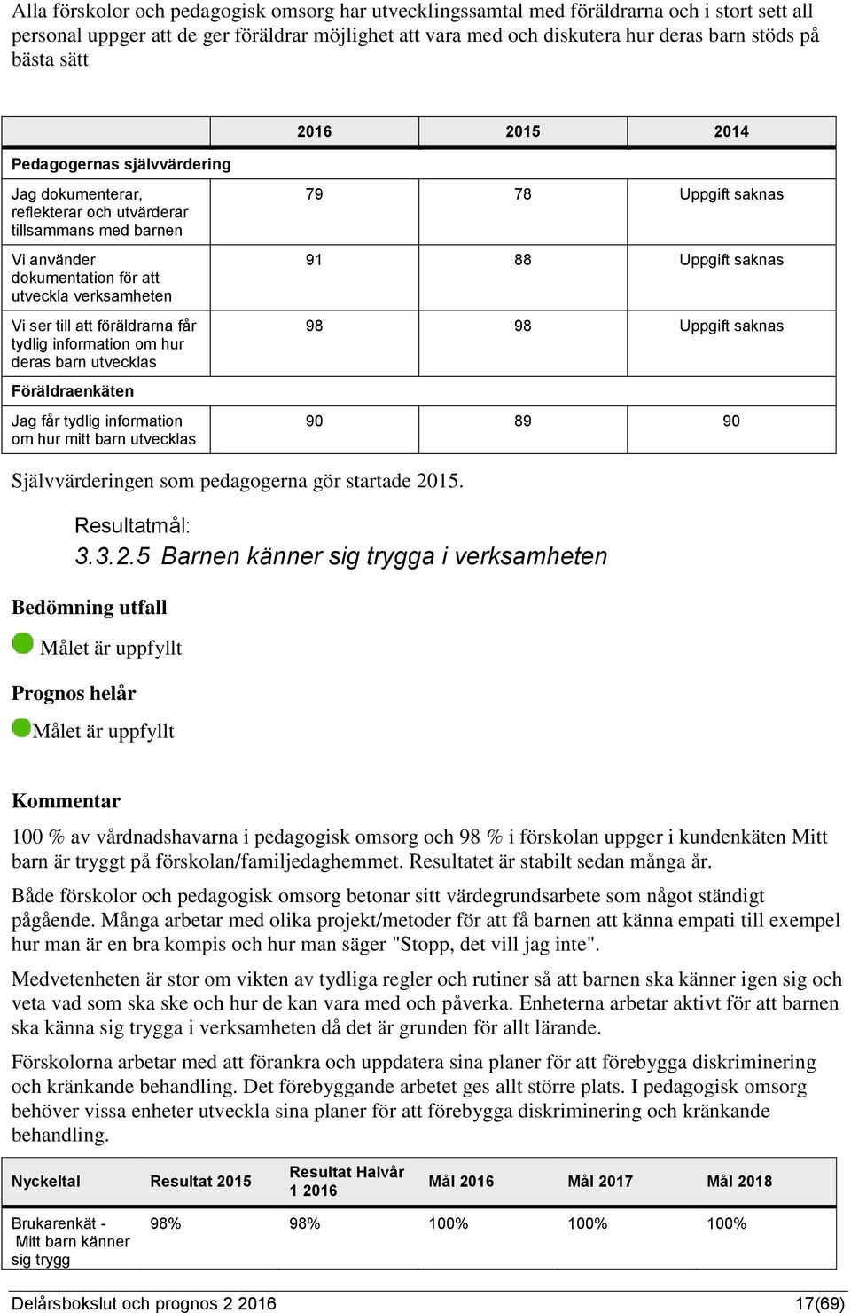 får tydlig information om hur deras barn utvecklas 79 78 Uppgift saknas 91 88 Uppgift saknas 98 98 Uppgift saknas Föräldraenkäten Jag får tydlig information om hur mitt barn utvecklas 90 89 90