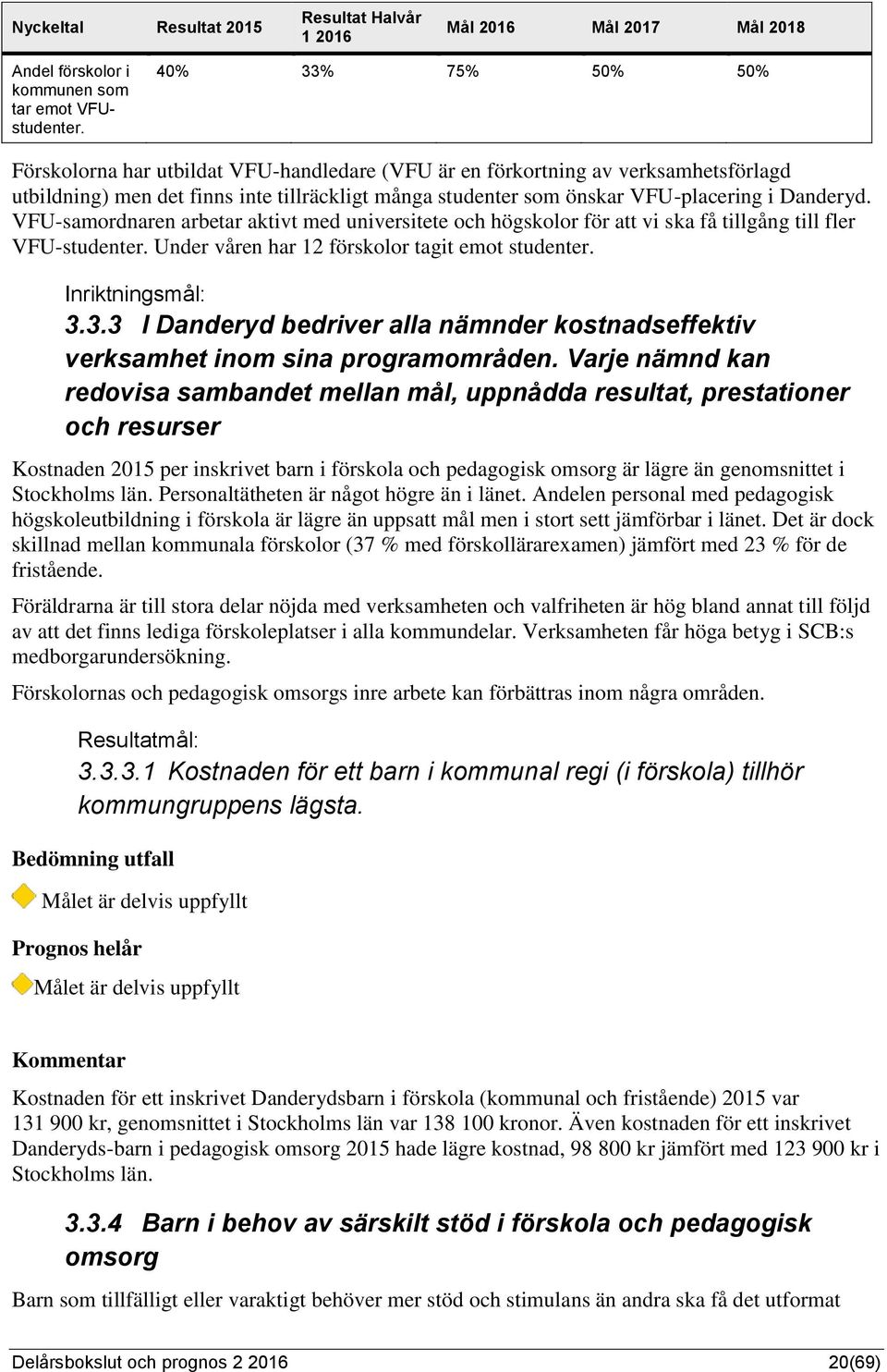 Danderyd. VFU-samordnaren arbetar aktivt med universitete och högskolor för att vi ska få tillgång till fler VFU-studenter. Under våren har 12 förskolor tagit emot studenter. Inriktningsmål: 3.