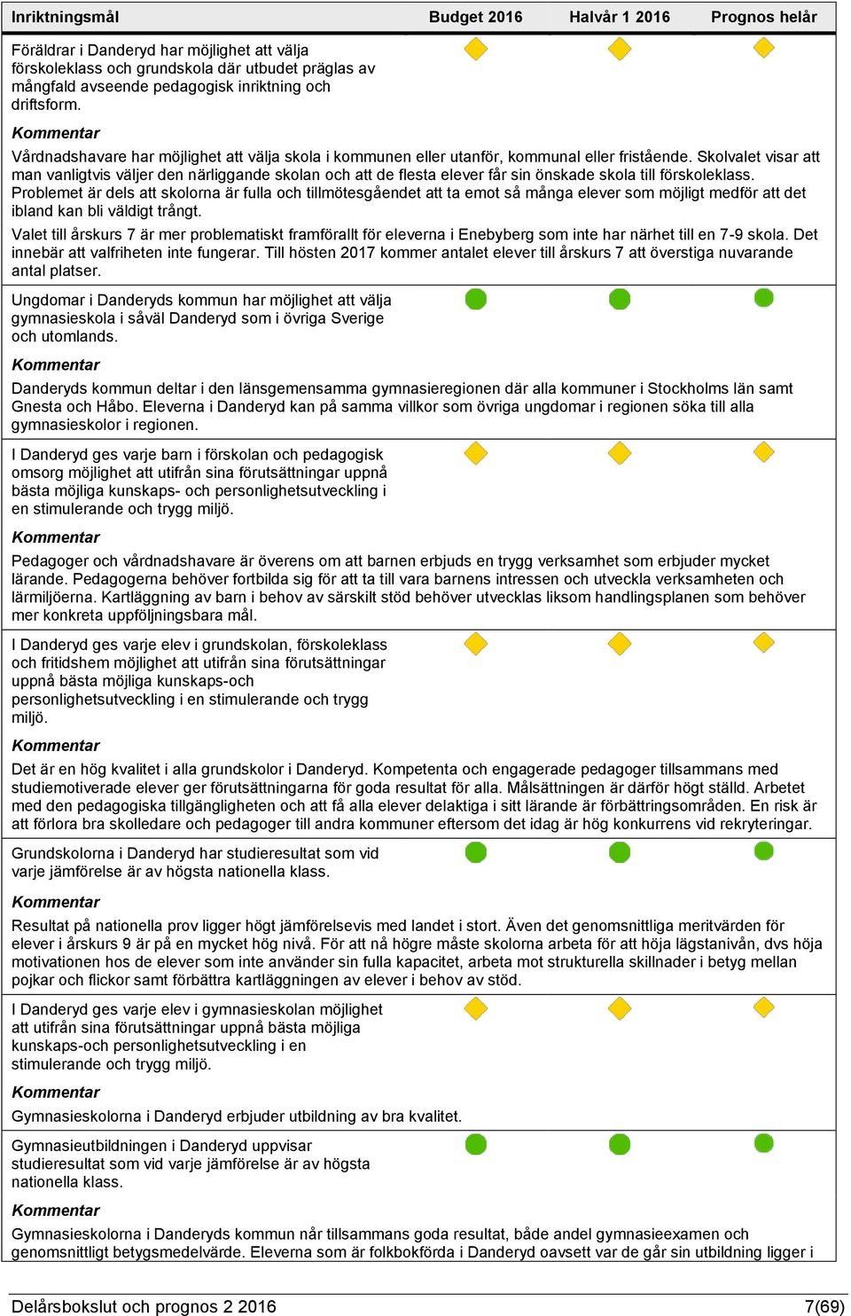 Skolvalet visar att man vanligtvis väljer den närliggande skolan och att de flesta elever får sin önskade skola till förskoleklass.