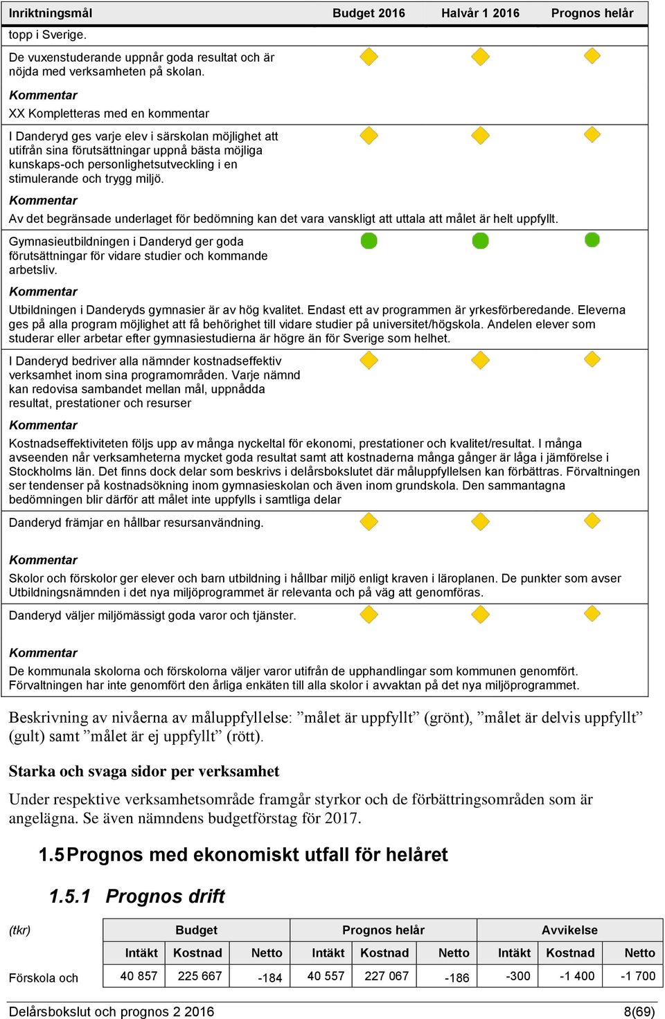 miljö. Av det begränsade underlaget för bedömning kan det vara vanskligt att uttala att målet är helt uppfyllt.