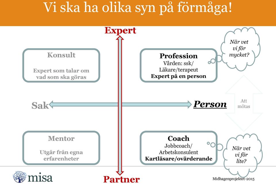 Läkare/terapeut Expert på en person När vet vi för mycket?