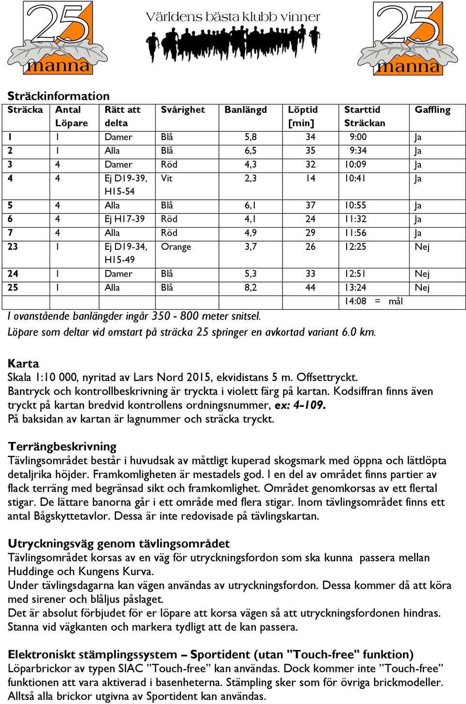 33 12:51 Nej 25 1 Alla Blå 8,2 44 13:24 Nej 14:08 = mål I ovanstående banlängder ingår 350-800 meter snitsel. Löpare som deltar vid omstart på sträcka 25 springer en avkortad variant 6.0 km.