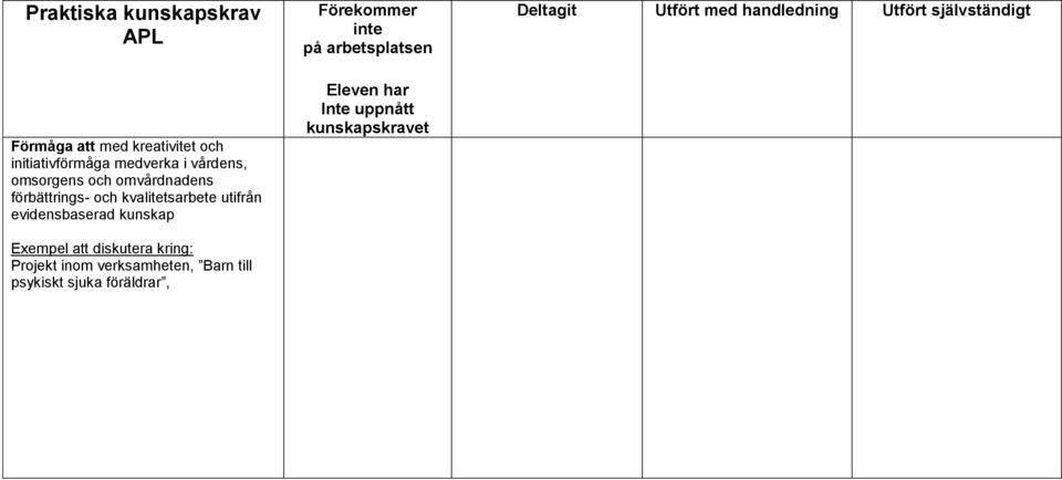kunskap Projekt inom verksamheten, Barn till psykiskt sjuka föräldrar, Förekommer inte på