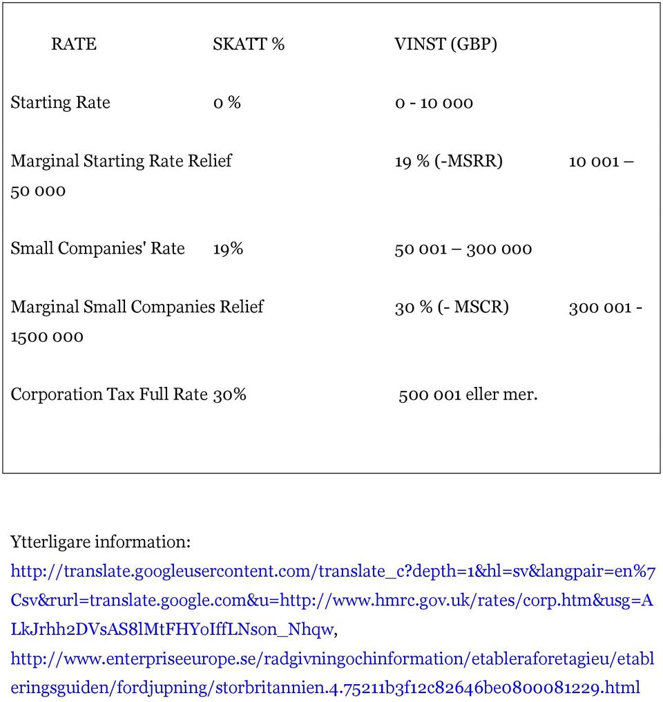 googleusercontent.com/translate_c?depth=1&hl=sv&langpair=en%7 Csv&rurl=translate.google.com&u=http://www.hmrc.gov.uk/rates/corp.