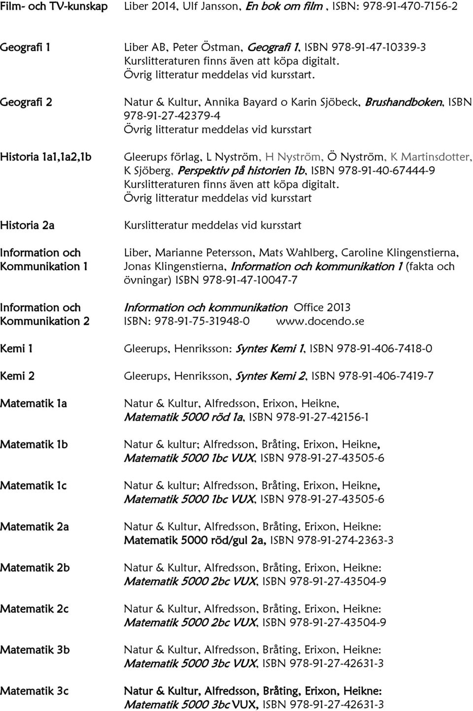 Geografi 2 Historia 1a1,1a2,1b Historia 2a Information och Kommunikation 1 Natur & Kultur, Annika Bayard o Karin Sjöbeck, Brushandboken, ISBN 978-91-27-42379-4 Övrig litteratur meddelas vid kursstart